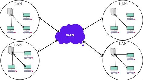 wand übersetzung|what does wand stand for.